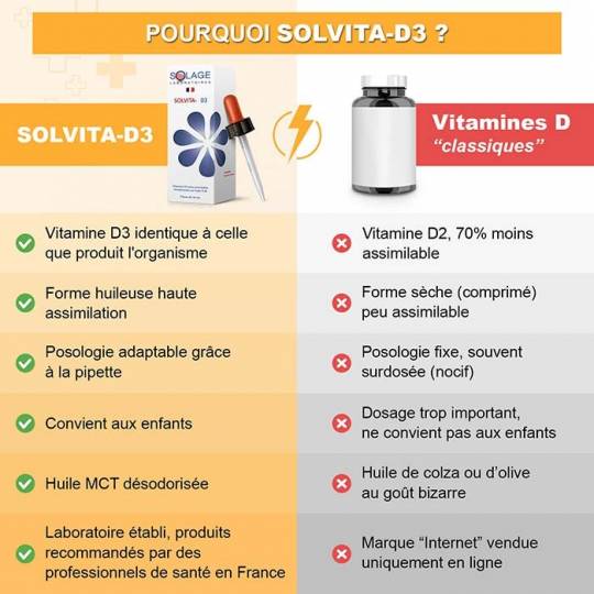 Comparer Vitamine D Solvita D3