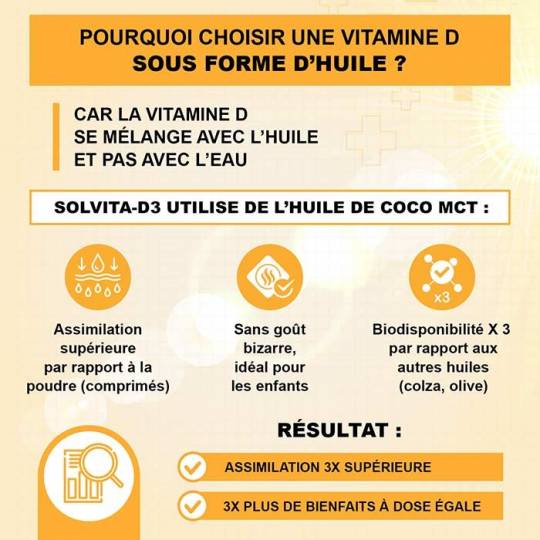 Pourquoi Vitamine D Solvita D3