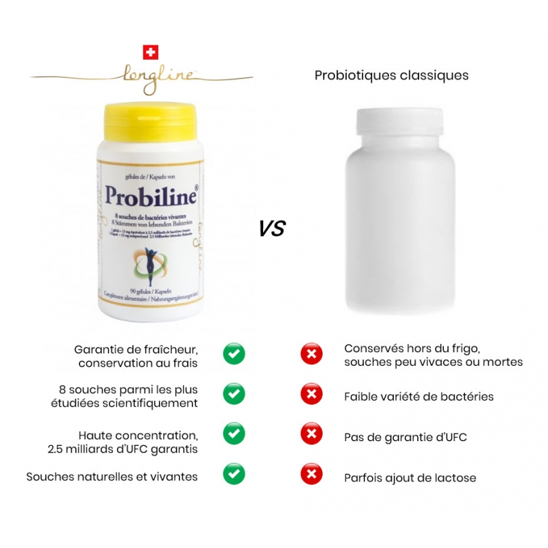 probiline_vs_probiotiques_classiques